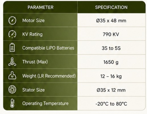 Motor 1 Specifications