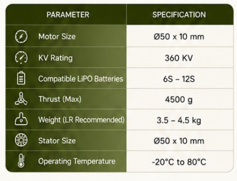 Motor 2 Specifications