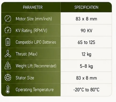Motor 4 Specifications