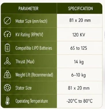 Motor 5 Specifications