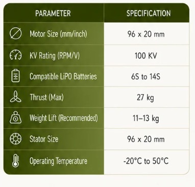 Motor 6 Specifications