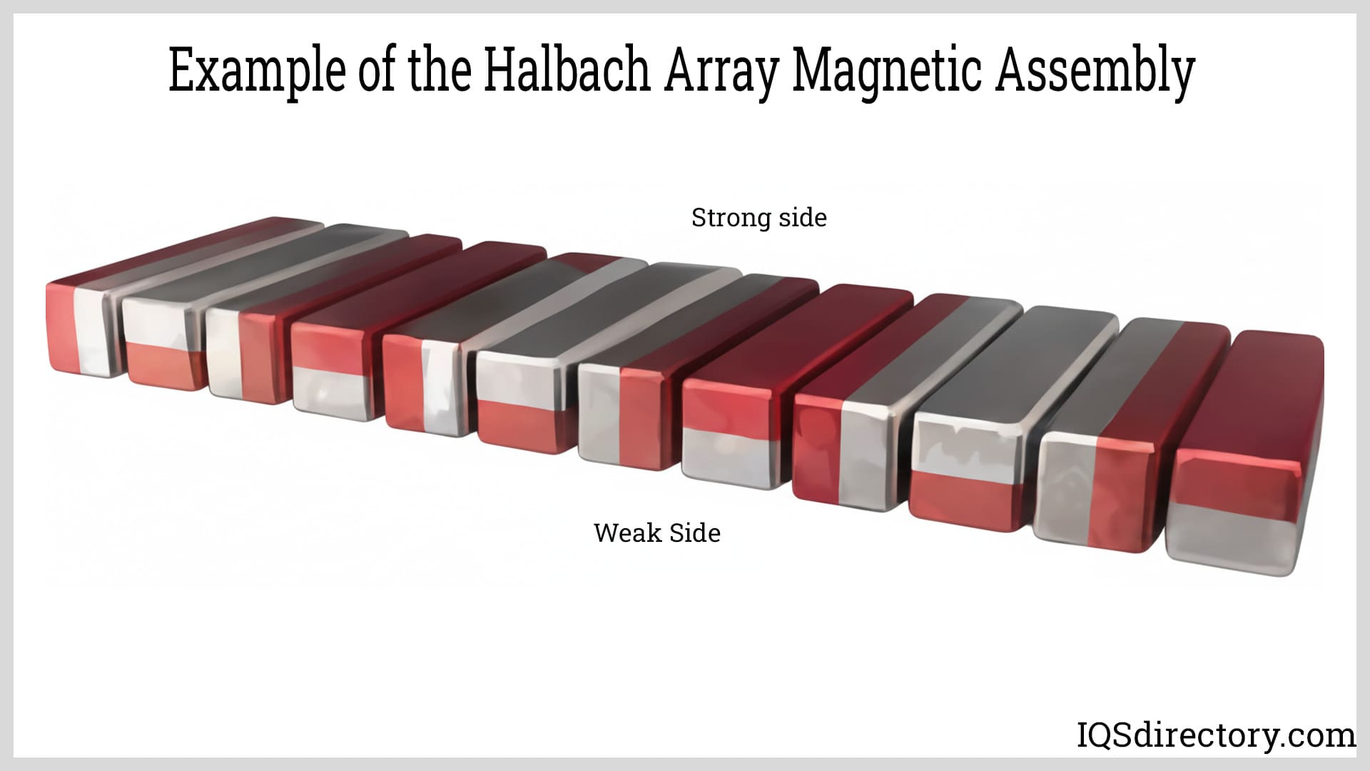 Halbach Ring